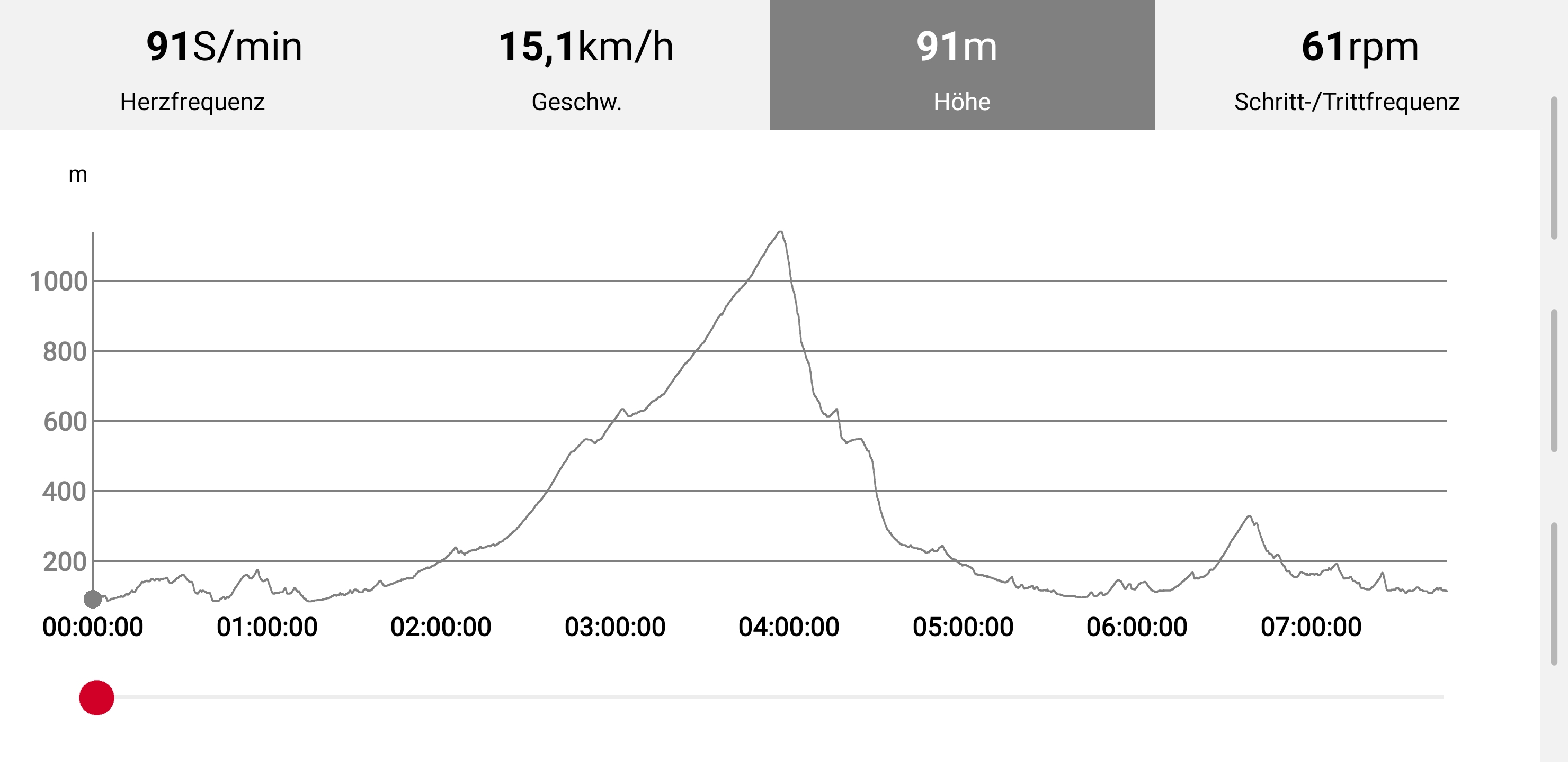 Screenshot_20200507-204147_Polar_Flow.jpg